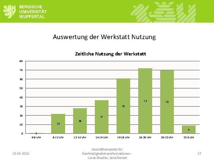 Auswertung der Werkstatt Nutzung Zeitliche Nutzung der Werkstatt 80 70 60 50 40 72