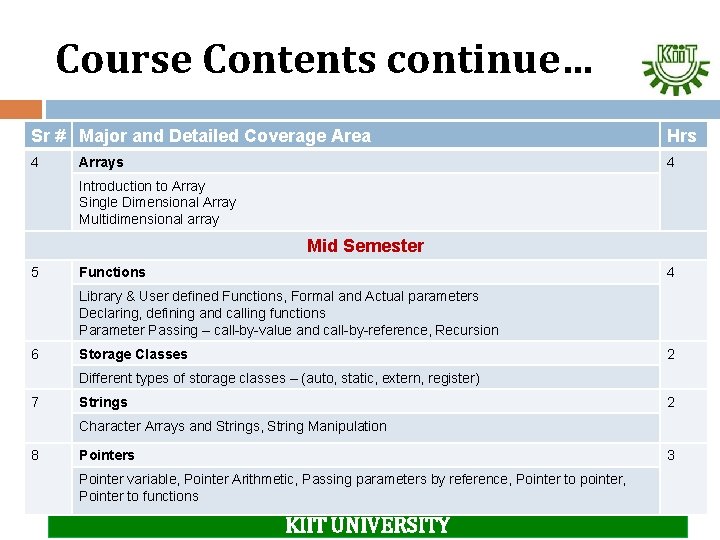 Course Contents continue… Sr # Major and Detailed Coverage Area Hrs 4 4 Arrays Course Contents continue… Sr # Major and Detailed Coverage Area Hrs 4 4 Arrays
