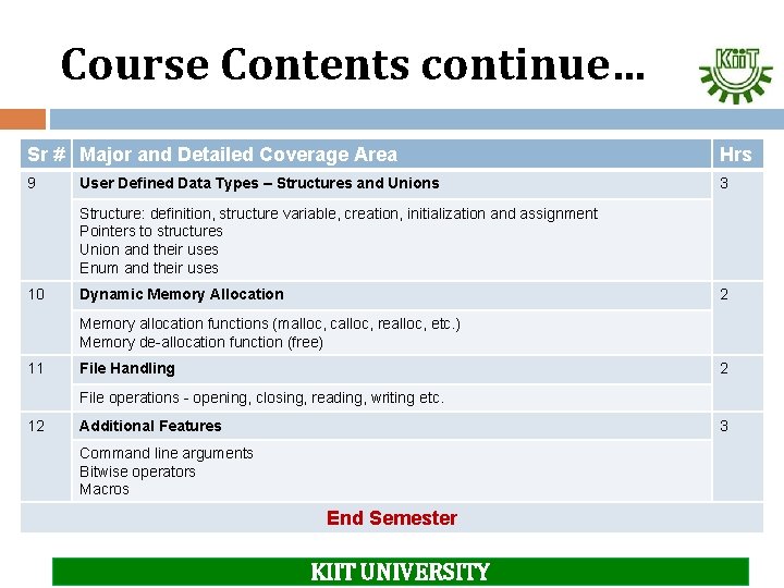 Course Contents continue… Sr # Major and Detailed Coverage Area Hrs 9 3 User Course Contents continue… Sr # Major and Detailed Coverage Area Hrs 9 3 User