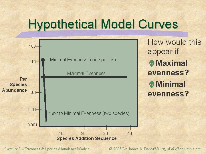 Hypothetical Model Curves How would this appear if: Maximal evenness? Minimal evenness? 100 10