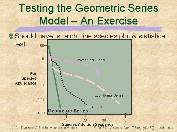 Testing the Geometric Series Model – An Exercise Should have: straight line species plot