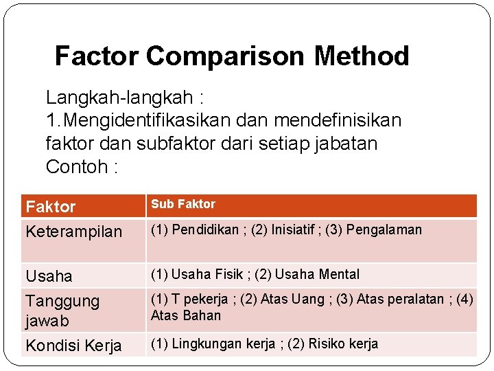 Factor Comparison Method Langkah-langkah : 1. Mengidentifikasikan dan mendefinisikan faktor dan subfaktor dari setiap
