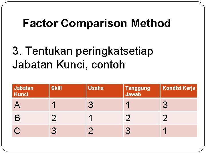 Factor Comparison Method 3. Tentukan peringkatsetiap Jabatan Kunci, contoh Jabatan Kunci Skill Usaha Tanggung