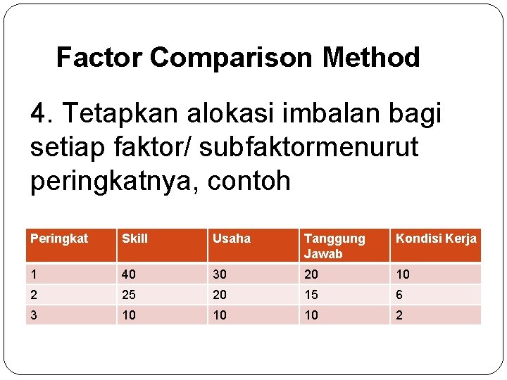 Factor Comparison Method 4. Tetapkan alokasi imbalan bagi setiap faktor/ subfaktormenurut peringkatnya, contoh Peringkat