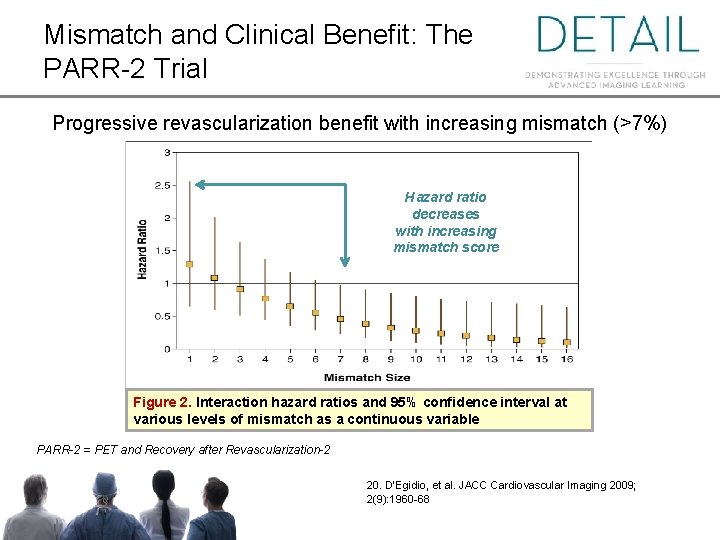 Mismatch and Clinical Benefit: The PARR-2 Trial Progressive revascularization benefit with increasing mismatch (>7%)