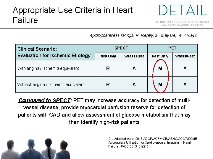Appropriate Use Criteria in Heart Failure Appropriateness ratings: R=Rarely; M=May Be; A=Always Clinical Scenario: