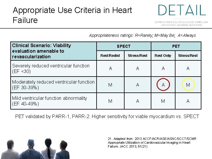 Appropriate Use Criteria in Heart Failure Appropriateness ratings: R=Rarely; M=May Be; A=Always Clinical Scenario: