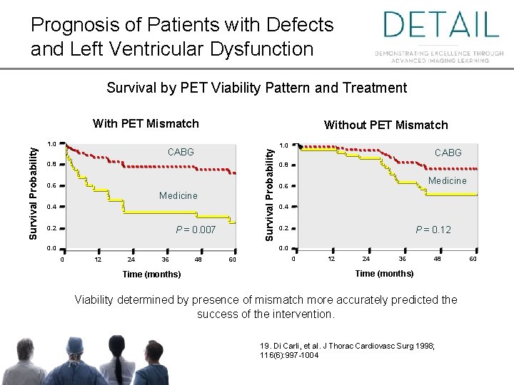 Prognosis of Patients with Defects and Left Ventricular Dysfunction Survival by PET Viability Pattern
