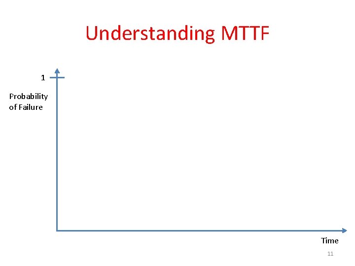 Understanding MTTF 1 Probability of Failure Time 11 