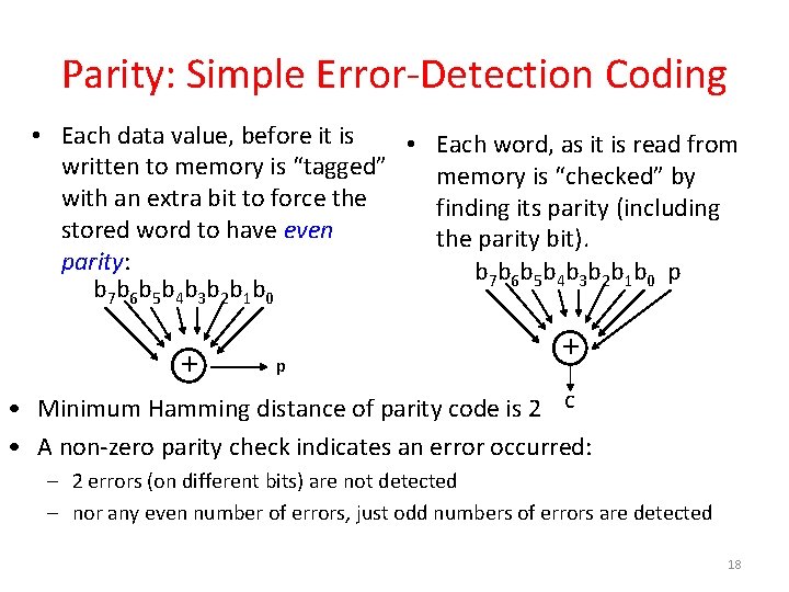 Parity: Simple Error-Detection Coding • Each data value, before it is • Each word,