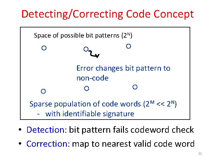 Detecting/Correcting Code Concept Space of possible bit patterns (2 N) Error changes bit pattern