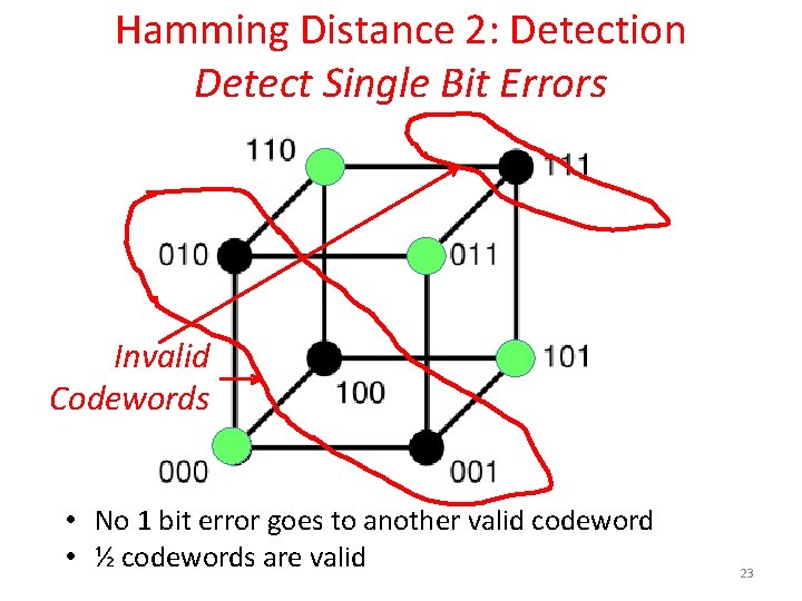 Hamming Distance 2: Detection Detect Single Bit Errors Invalid Codewords • No 1 bit