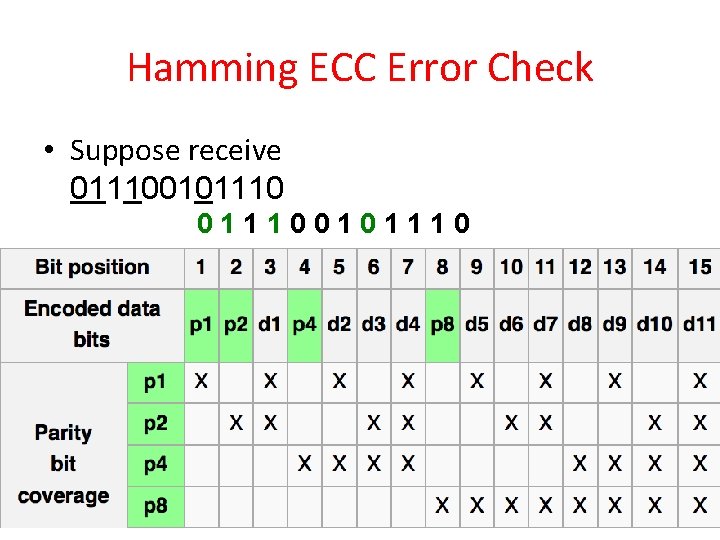 Hamming ECC Error Check • Suppose receive 011100101110 0 1 1 1 0 33