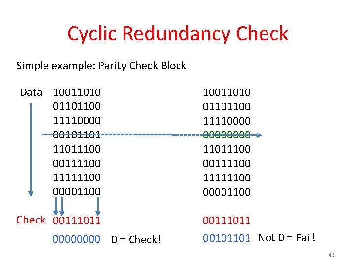 Cyclic Redundancy Check Simple example: Parity Check Block Data 10011010 01101100 11110000 001011011100 00111100