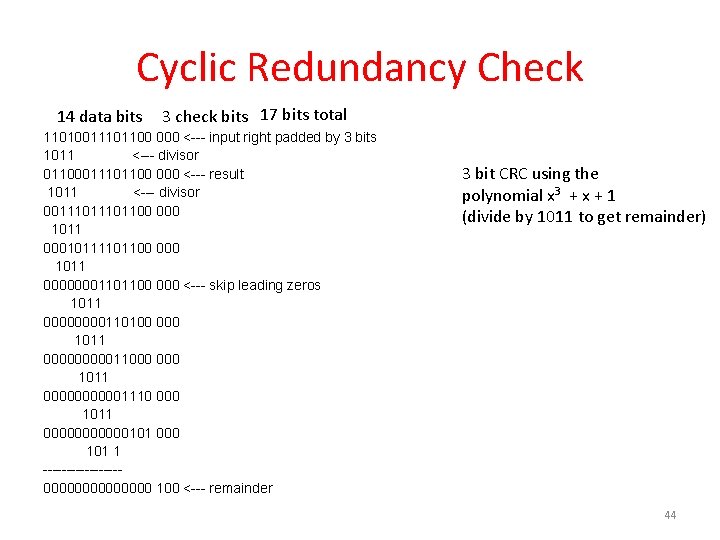 Cyclic Redundancy Check 14 data bits 3 check bits 17 bits total 11010011101100 000