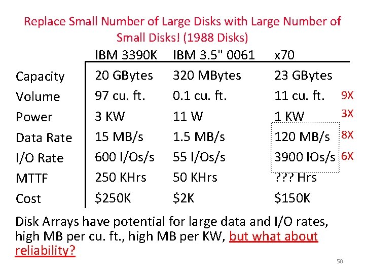 Replace Small Number of Large Disks with Large Number of Small Disks! (1988 Disks)