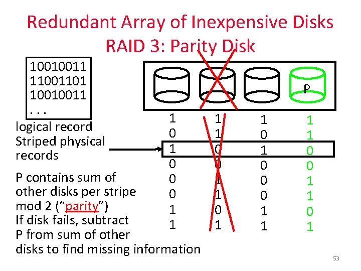 Redundant Array of Inexpensive Disks RAID 3: Parity Disk 10010011 11001101 10010011. . .