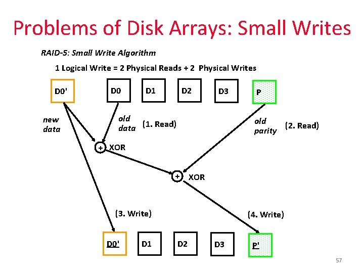 Problems of Disk Arrays: Small Writes RAID-5: Small Write Algorithm 1 Logical Write =