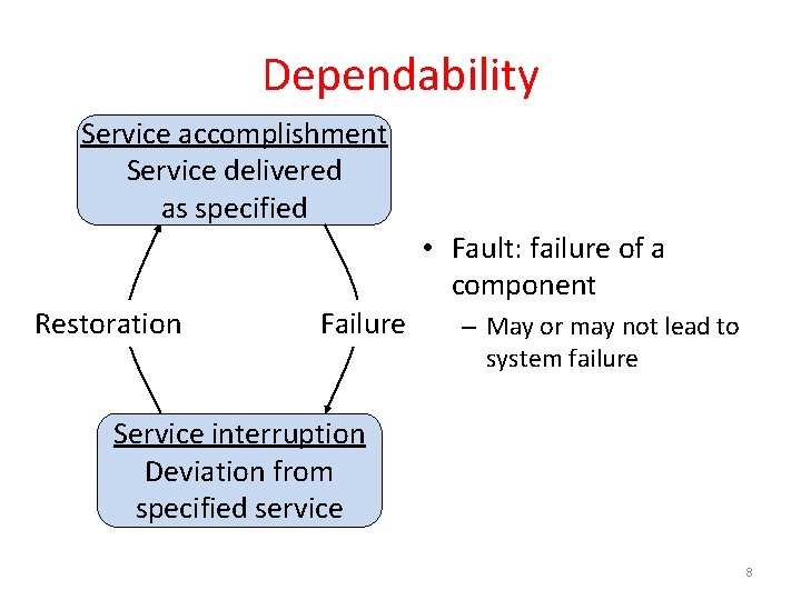 Dependability Service accomplishment Service delivered as specified • Fault: failure of a component Restoration