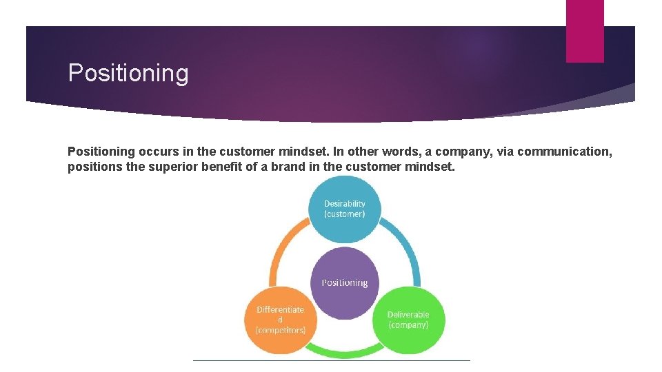Positioning occurs in the customer mindset. In other words, a company, via communication, positions