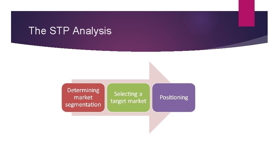 The STP Analysis 