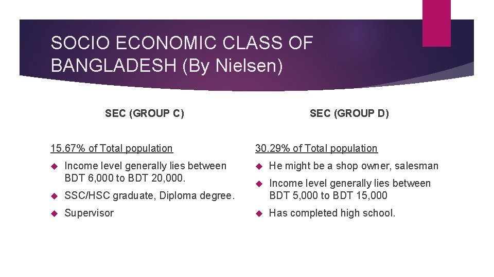 SOCIO ECONOMIC CLASS OF BANGLADESH (By Nielsen) SEC (GROUP D) SEC (GROUP C) 15.