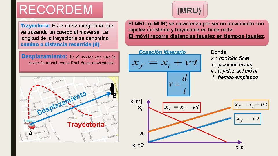 RECORDEM Trayectoria: Es la curva imaginaria que OS va trazando un cuerpo al moverse.