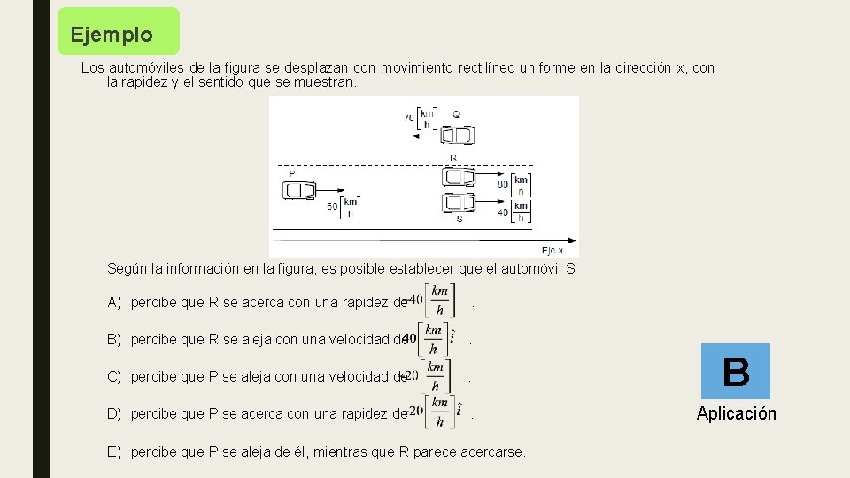 Ejemplo Los automóviles de la figura se desplazan con movimiento rectilíneo uniforme en la