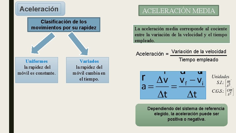 Aceleración ACELERACIÓN MEDIA Clasificación de los movimientos por su rapidez La aceleración media corresponde