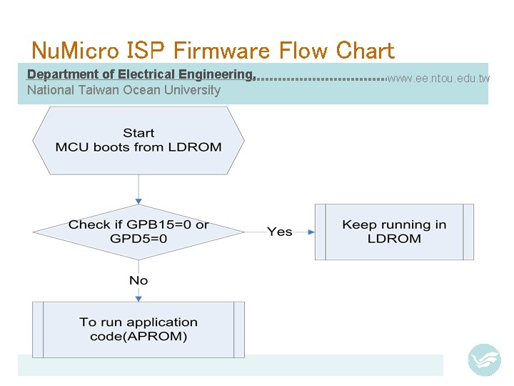 Nu. Micro ISP Firmware Flow Chart Department of Electrical Engineering, National Taiwan Ocean University