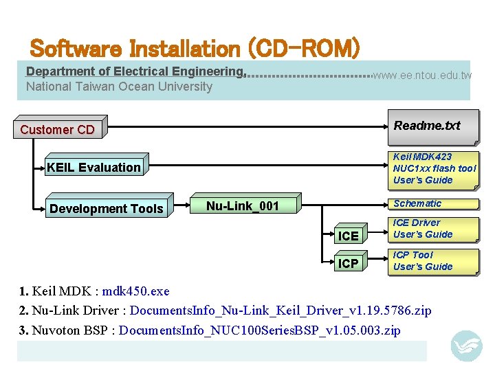 Software Installation (CD-ROM) Department of Electrical Engineering, National Taiwan Ocean University www. ee. ntou.