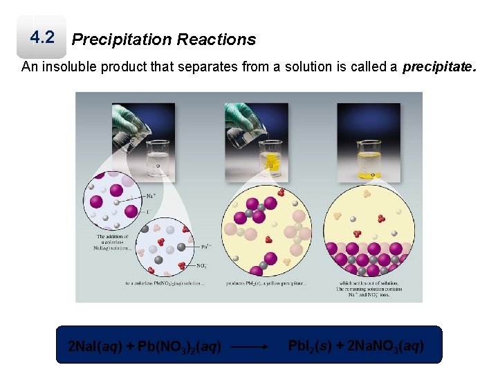 4. 2 Precipitation Reactions An insoluble product that separates from a solution is called
