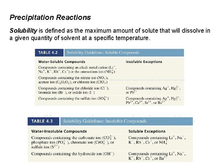 Precipitation Reactions Solubility is defined as the maximum amount of solute that will dissolve