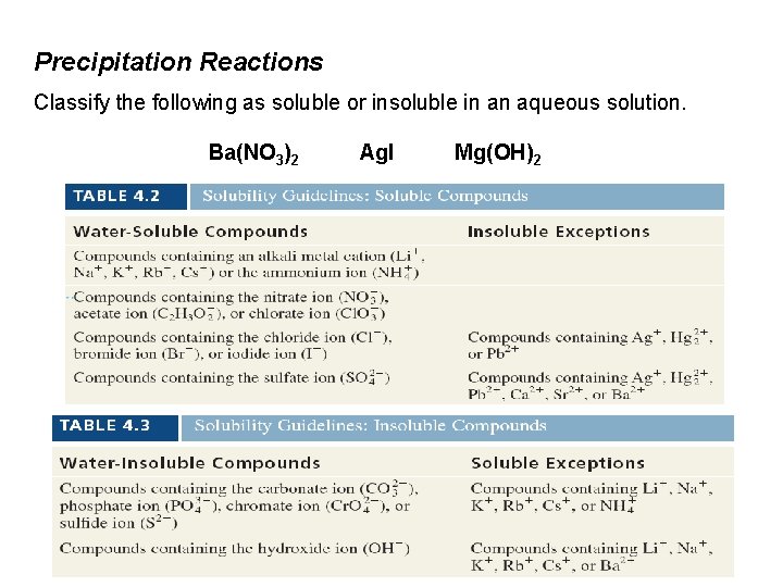 Precipitation Reactions Classify the following as soluble or insoluble in an aqueous solution. Ba(NO