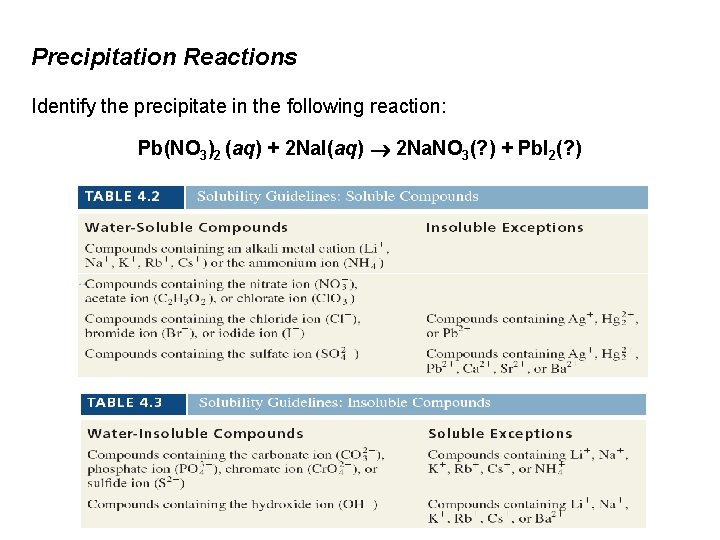 Precipitation Reactions Identify the precipitate in the following reaction: Pb(NO 3)2 (aq) + 2