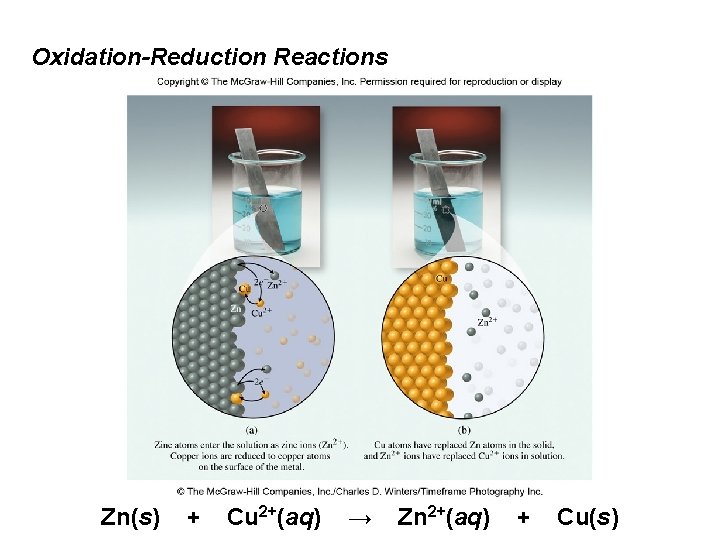 Oxidation-Reduction Reactions Zn(s) + Cu 2+(aq) → Zn 2+(aq) + Cu(s) 