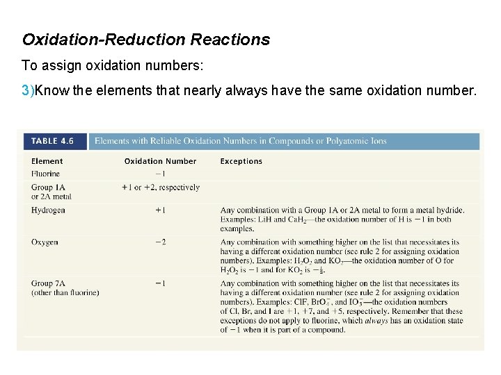 Oxidation-Reduction Reactions To assign oxidation numbers: 3)Know the elements that nearly always have the