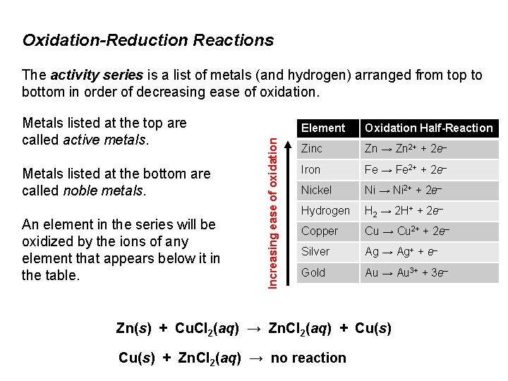 Oxidation-Reduction Reactions Metals listed at the top are called active metals. Metals listed at