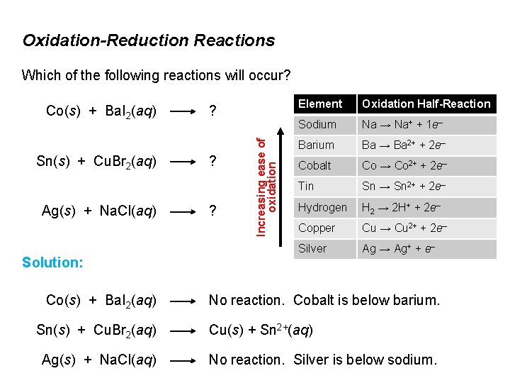 Oxidation-Reduction Reactions Which of the following reactions will occur? Sn(s) + Cu. Br 2(aq)