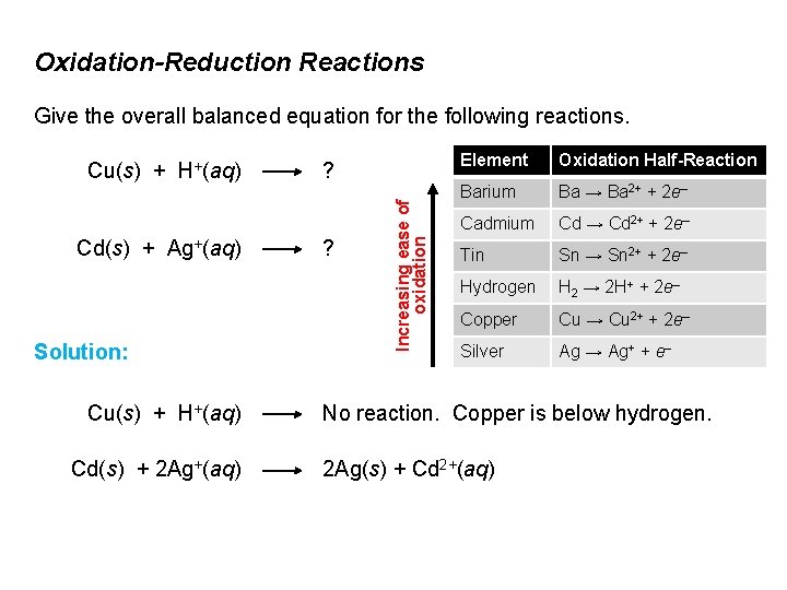 Oxidation-Reduction Reactions Give the overall balanced equation for the following reactions. Cd(s) + Ag+(aq)