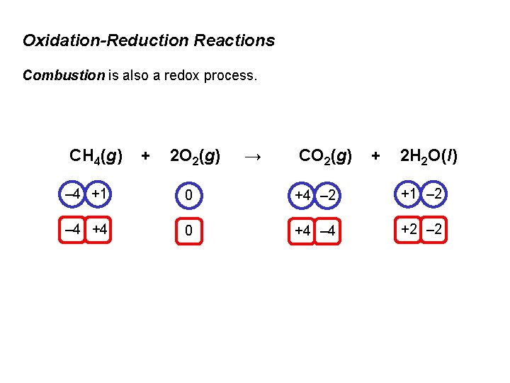 Oxidation-Reduction Reactions Combustion is also a redox process. CH 4(g) + 2 O 2(g)