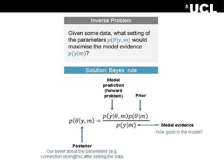 Inverse Problem Solution: Bayes rule Model prediction (forward problem) Prior Model evidence How good