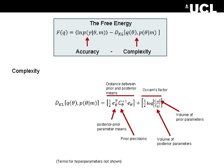 The Free Energy Accuracy - Complexity Distance between prior and posterior means Occam’s factor