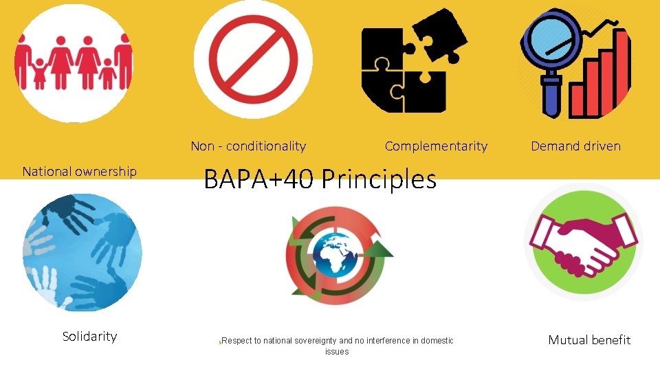 Non - conditionality National ownership Solidarity Complementarity Demand driven BAPA+40 Principles § Respect to