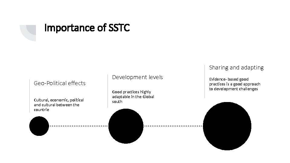 Importance of SSTC Sharing and adapting Geo-Political effects Cultural, economic, political and cultural between