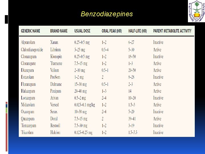 Benzodiazepines 
