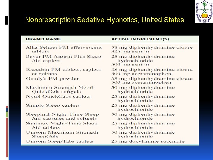 Nonprescription Sedative Hypnotics, United States 