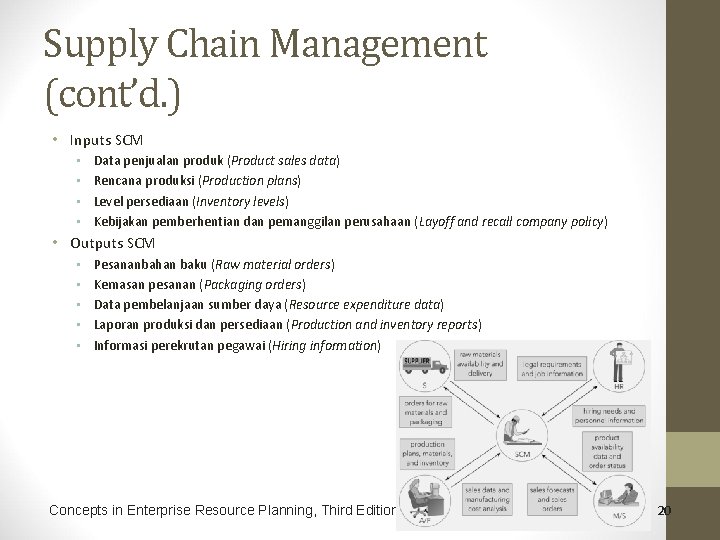 Supply Chain Management (cont’d. ) • Inputs SCM • • Data penjualan produk (Product
