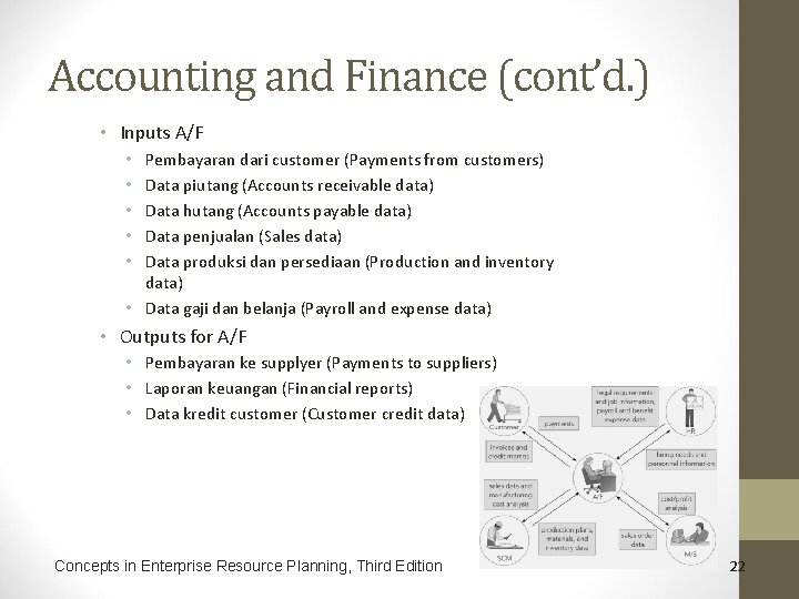Accounting and Finance (cont’d. ) • Inputs A/F Pembayaran dari customer (Payments from customers)