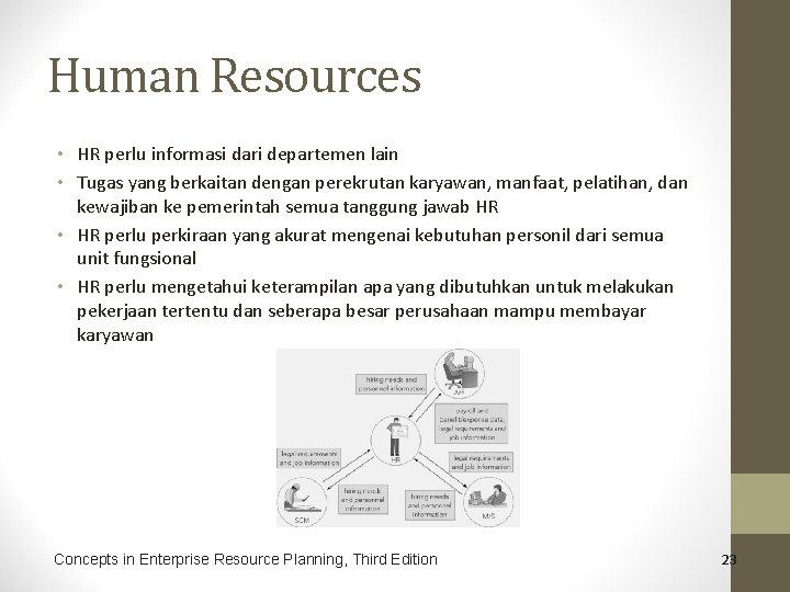Human Resources • HR perlu informasi dari departemen lain • Tugas yang berkaitan dengan
